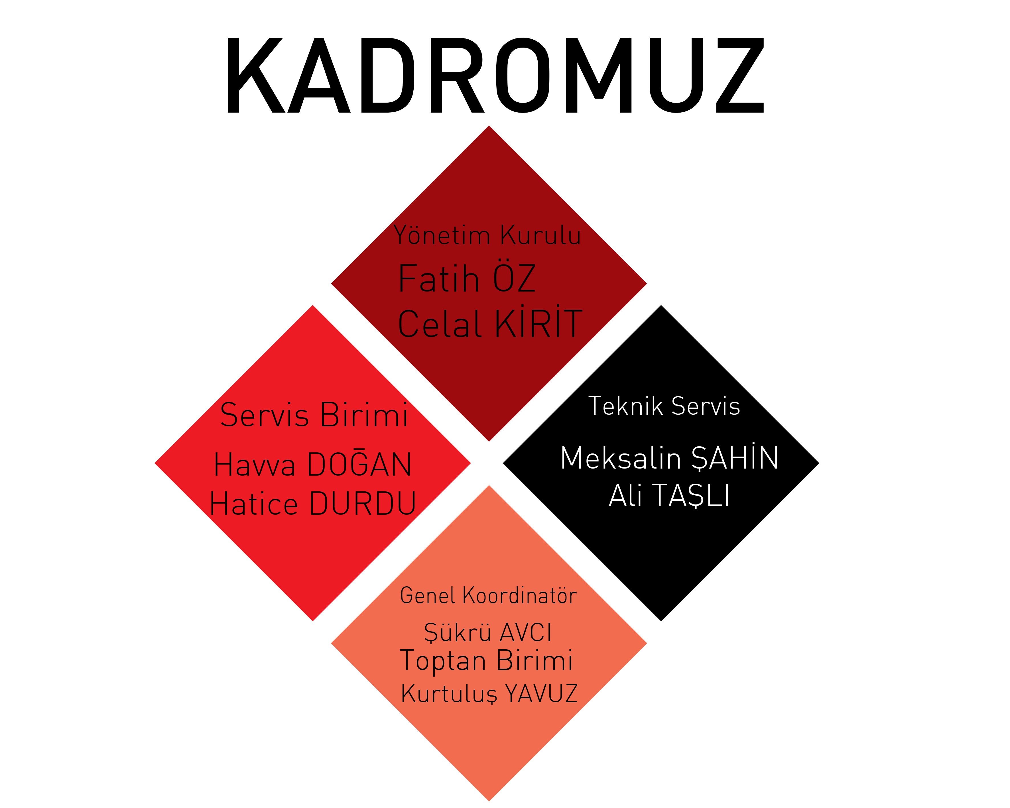 Yönetim Kurulumuz